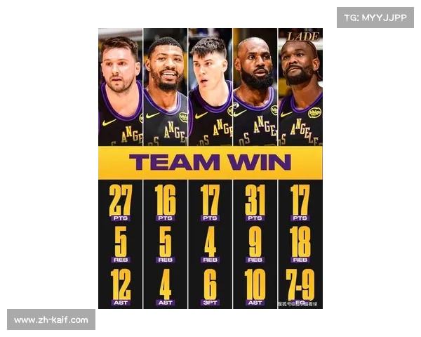 湖人25分大胜老鹰创赛季最大赢球分差，詹姆斯准三双